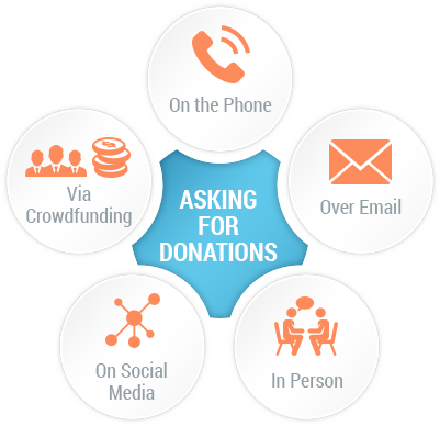 Ask AI: how do I get strangers to donate money to me
