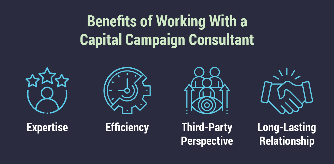 This image and the text below explain some of the benefits of working with a capital campaign consultant.