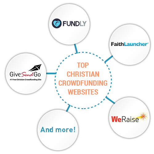 Here are the top Christian crowdfunding platforms. Here are the top Christian crowdfunding platforms.