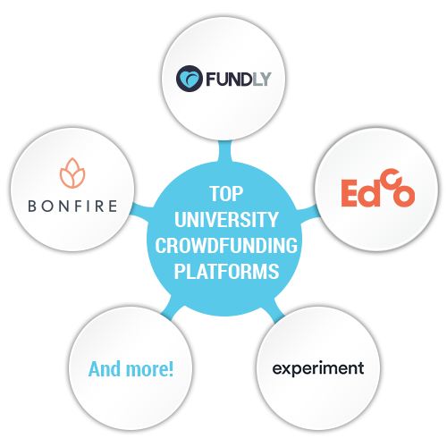 Check out our top 5 crowdfunding platforms college students will love.