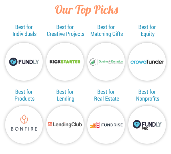 The 40+ Best Crowdfunding Websites For Raising Money