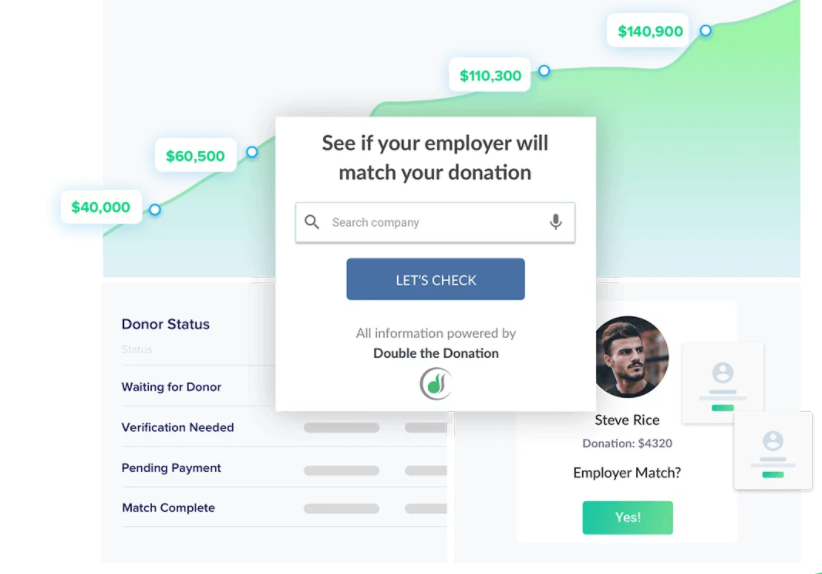 A Double the Donation screenshot, which details how the software can boost the donations you earn through a crowdfunding platform.