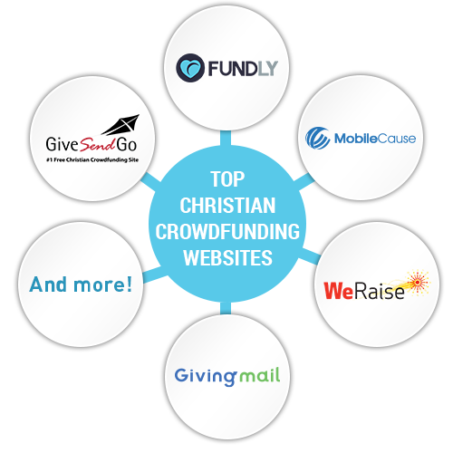 Start fundraising for your church or religious organization with these platforms.
