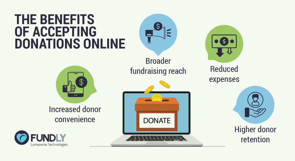 The benefits of accepting donations online, as discussed in more detail below.