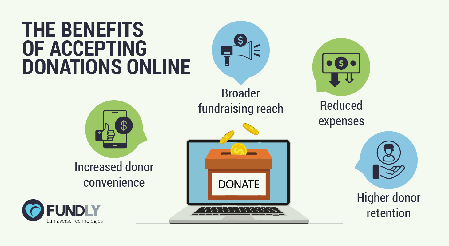 Accept Donations Online: 13 Tools + Steps to Raise More