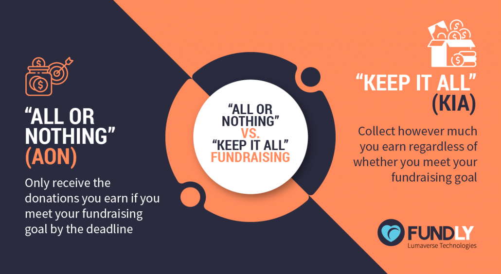 Definitions of “All or Nothing” (AoN) and “Keep it All” (KiA) crowdfunding approaches, as discussed above